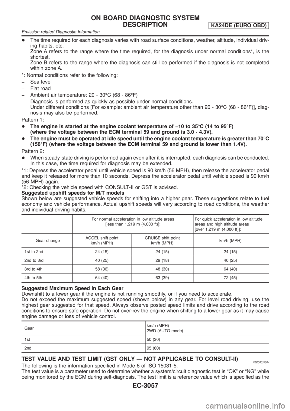 NISSAN PICK-UP 2001  Repair Manual +The time required for each diagnosis varies with road surface conditions, weather, altitude, individual driv-
ing habits, etc.
Zone A refers to the range where the time required, for the diagnosis un