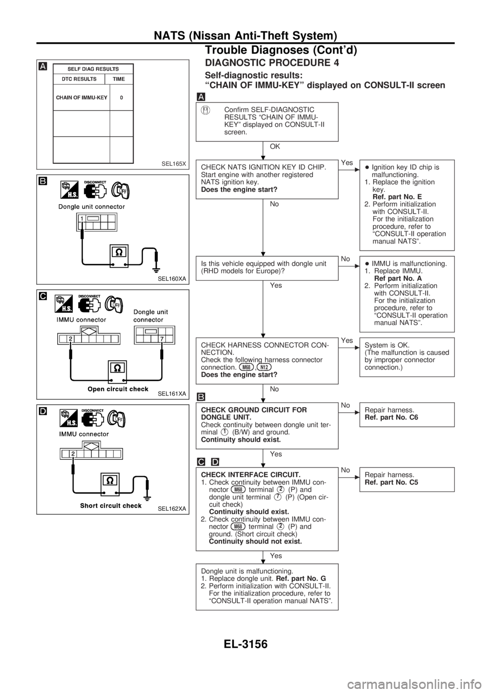 NISSAN PICK-UP 2001  Repair Manual DIAGNOSTIC PROCEDURE 4
Self-diagnostic results:
ªCHAIN OF IMMU-KEYº displayed on CONSULT-II screen
Confirm SELF-DIAGNOSTIC
RESULTS ªCHAIN OF IMMU-
KEYº displayed on CONSULT-II
screen.
OK
CHECK NAT