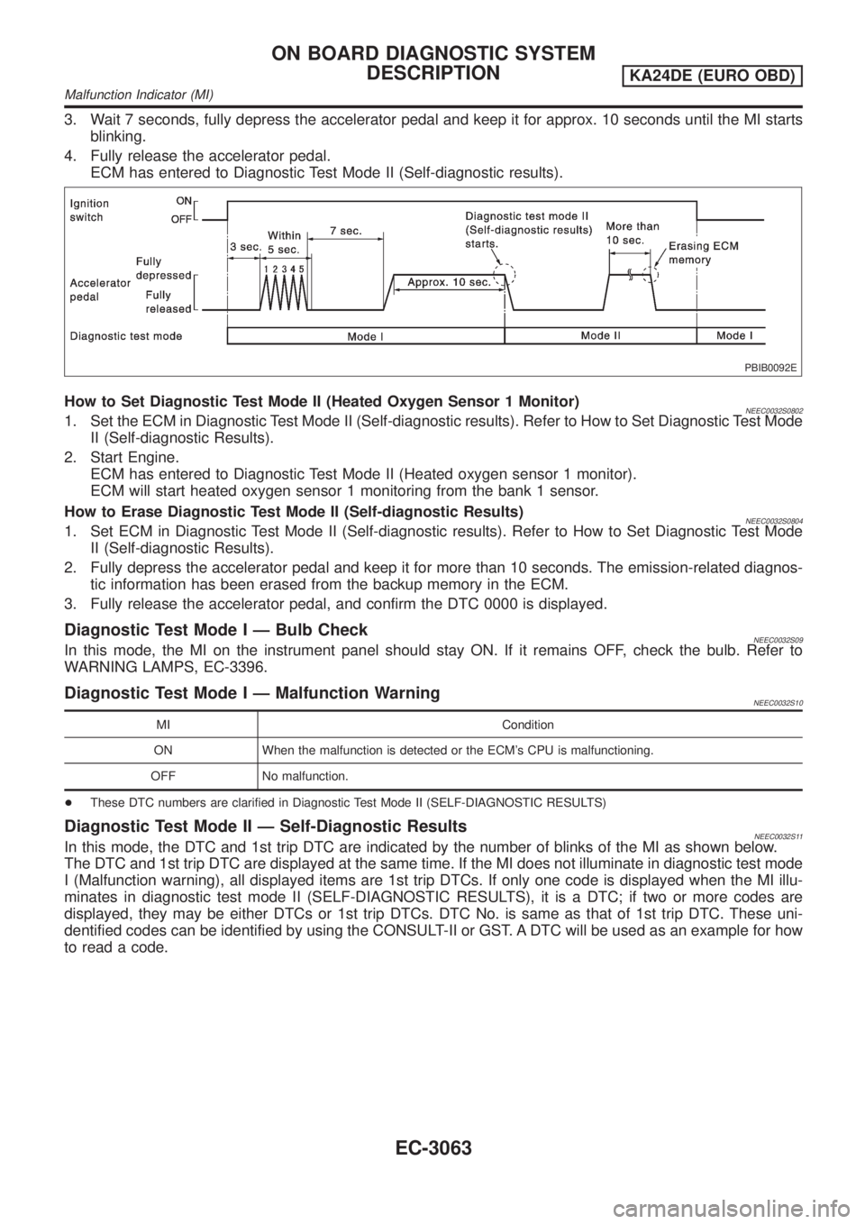 NISSAN PICK-UP 2001  Repair Manual 3. Wait 7 seconds, fully depress the accelerator pedal and keep it for approx. 10 seconds until the MI starts
blinking.
4. Fully release the accelerator pedal.
ECM has entered to Diagnostic Test Mode 