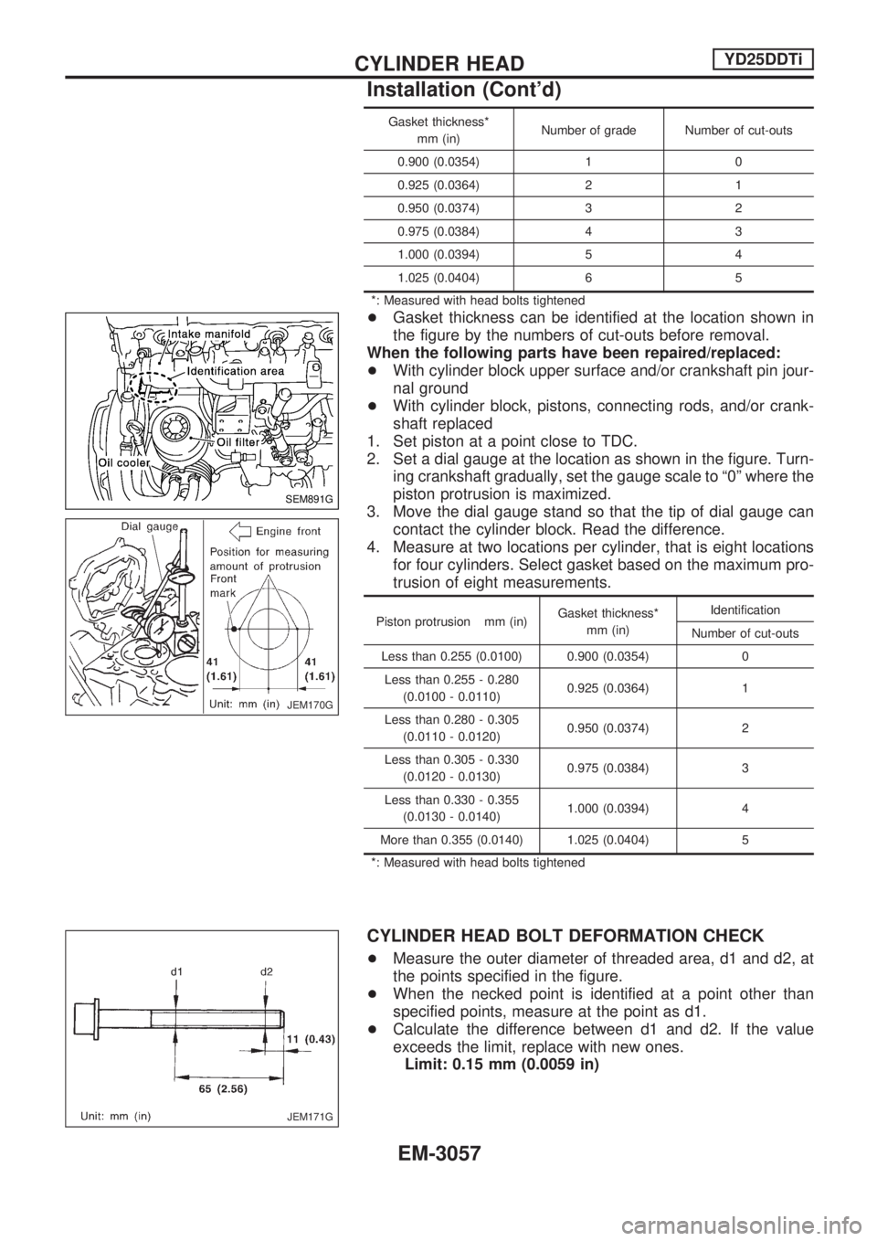 NISSAN PICK-UP 2001 Repair Manual Gasket thickness*
mm (in)Number of grade Number of cut-outs
0.900 (0.0354) 1 0
0.925 (0.0364) 2 1
0.950 (0.0374) 3 2
0.975 (0.0384) 4 3
1.000 (0.0394) 5 4
1.025 (0.0404) 6 5
*: Measured with head bolt NISSAN PICK-UP 2001 Repair Manual Gasket thickness*
mm (in)Number of grade Number of cut-outs
0.900 (0.0354) 1 0
0.925 (0.0364) 2 1
0.950 (0.0374) 3 2
0.975 (0.0384) 4 3
1.000 (0.0394) 5 4
1.025 (0.0404) 6 5
*: Measured with head bolt