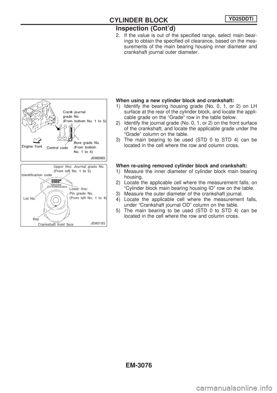 NISSAN PICK-UP 2001 Repair Manual 2. If the value is out of the specified range, select main bear-
ings to obtain the specified oil clearance, based on the mea-
surements of the main bearing housing inner diameter and
crankshaft journ NISSAN PICK-UP 2001 Repair Manual 2. If the value is out of the specified range, select main bear-
ings to obtain the specified oil clearance, based on the mea-
surements of the main bearing housing inner diameter and
crankshaft journ