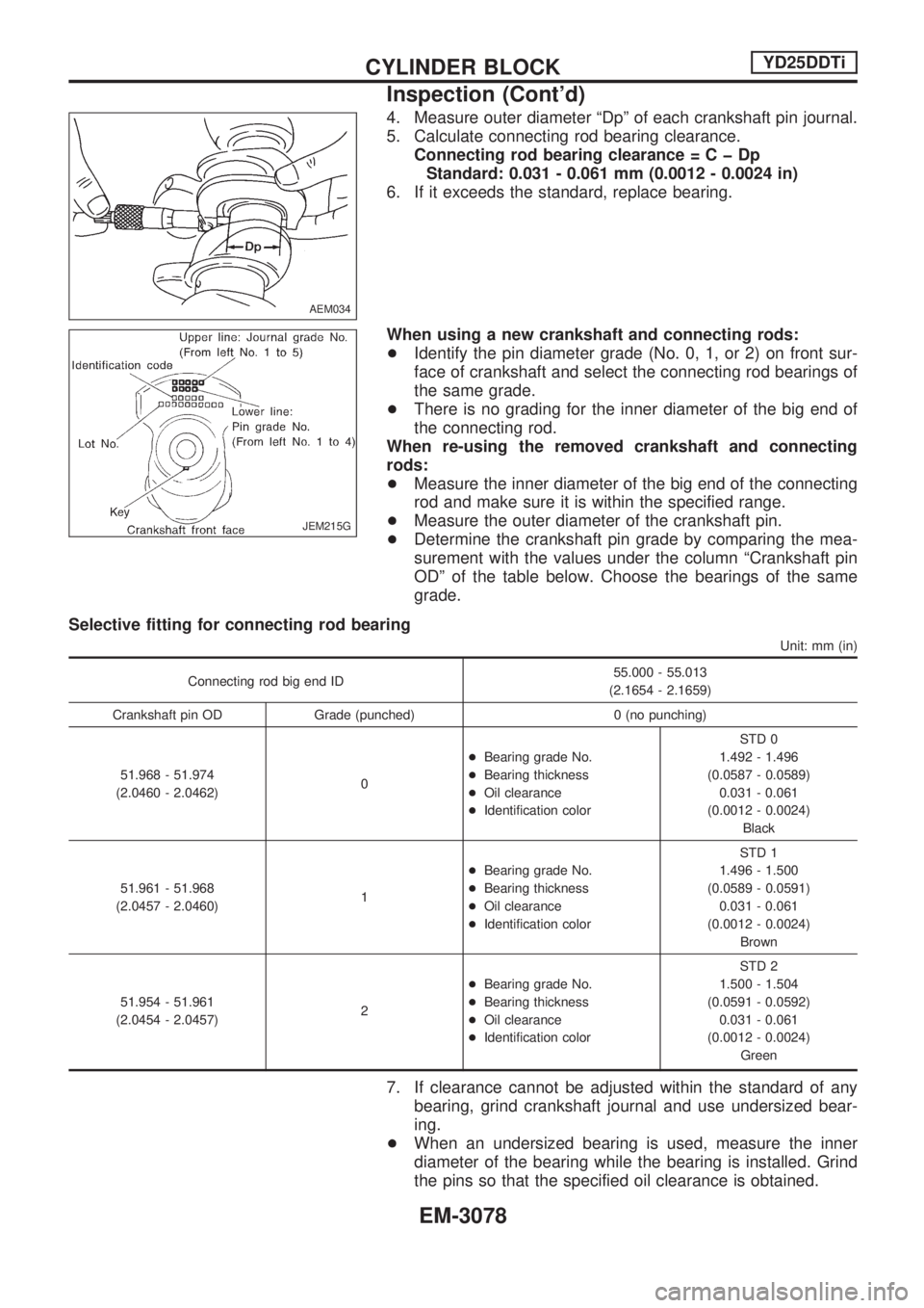 NISSAN PICK-UP 2001 Repair Manual 4. Measure outer diameter ªDpº of each crankshaft pin journal.
5. Calculate connecting rod bearing clearance.
Connecting rod bearing clearance=CþDp
Standard: 0.031 - 0.061 mm (0.0012 - 0.0024 in)
6 NISSAN PICK-UP 2001 Repair Manual 4. Measure outer diameter ªDpº of each crankshaft pin journal.
5. Calculate connecting rod bearing clearance.
Connecting rod bearing clearance=CþDp
Standard: 0.031 - 0.061 mm (0.0012 - 0.0024 in)
6