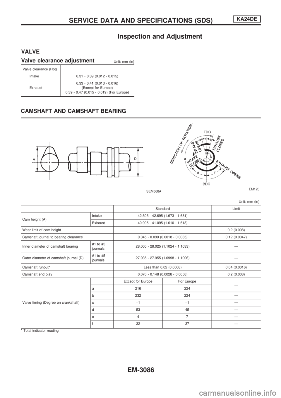 NISSAN PICK-UP 2001  Repair Manual Inspection and Adjustment
VALVE
Valve clearance adjustment
Unit: mm (in)
Valve clearance (Hot)
Intake 0.31 - 0.39 (0.012 - 0.015)
Exhaust0.33 - 0.41 (0.013 - 0.016)
(Except for Europe)
0.39 - 0.47 (0.