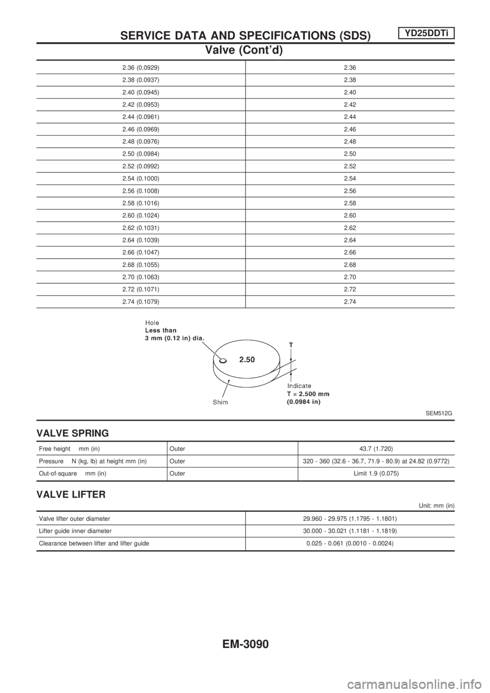 NISSAN PICK-UP 2001  Repair Manual 2.36 (0.0929) 2.36
2.38 (0.0937) 2.38
2.40 (0.0945) 2.40
2.42 (0.0953) 2.42
2.44 (0.0961) 2.44
2.46 (0.0969) 2.46
2.48 (0.0976) 2.48
2.50 (0.0984) 2.50
2.52 (0.0992) 2.52
2.54 (0.1000) 2.54
2.56 (0.10