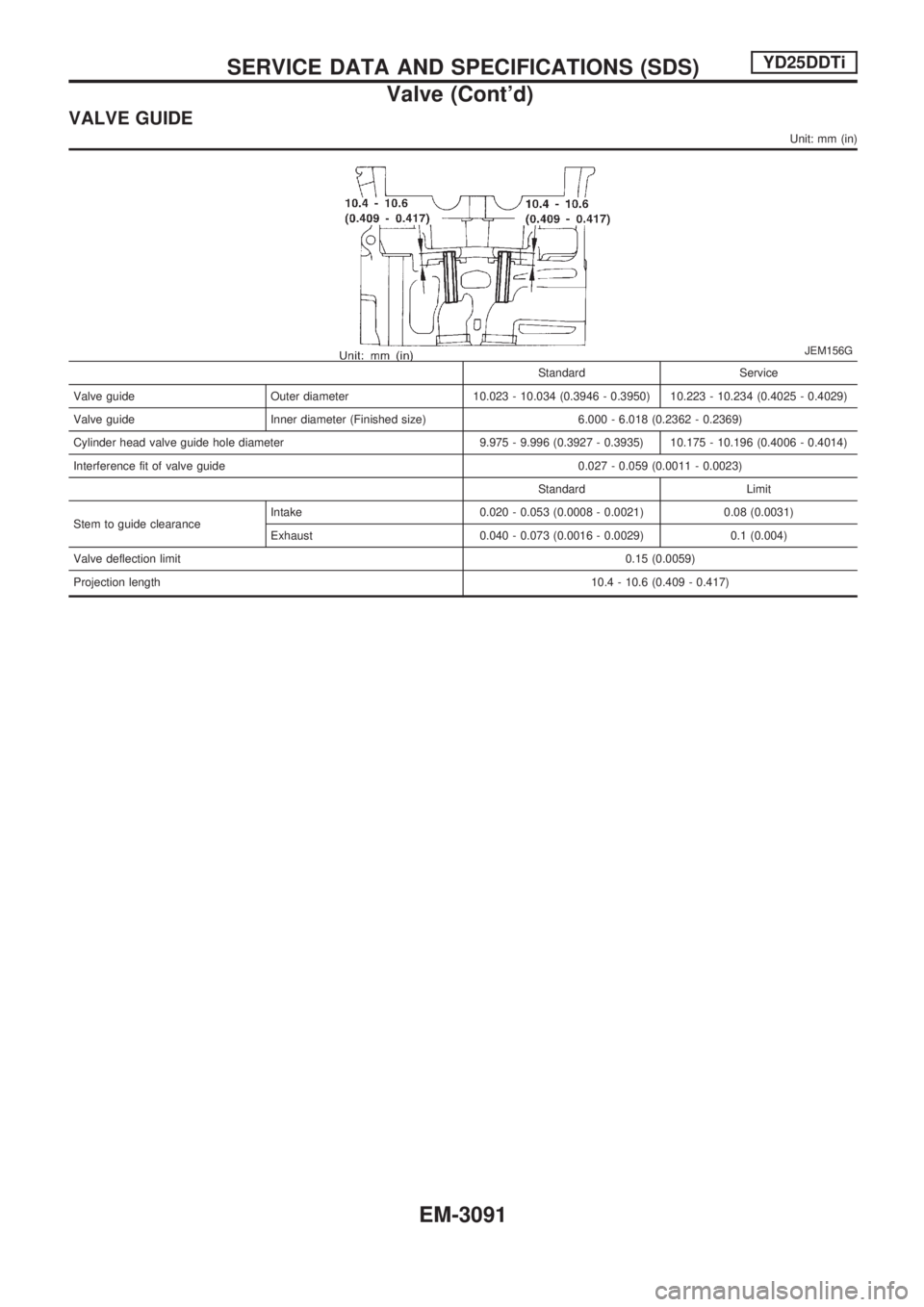 NISSAN PICK-UP 2001  Repair Manual VALVE GUIDE
Unit: mm (in)
JEM156G
Standard Service
Valve guide Outer diameter 10.023 - 10.034 (0.3946 - 0.3950) 10.223 - 10.234 (0.4025 - 0.4029)
Valve guide Inner diameter (Finished size) 6.000 - 6.0