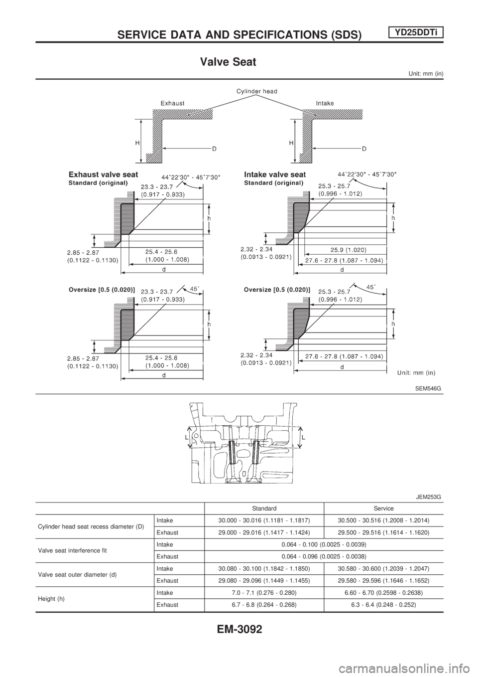 NISSAN PICK-UP 2001  Repair Manual Valve Seat
Unit: mm (in)
SEM546G
JEM253G
Standard Service
Cylinder head seat recess diameter (D)Intake 30.000 - 30.016 (1.1181 - 1.1817) 30.500 - 30.516 (1.2008 - 1.2014)
Exhaust 29.000 - 29.016 (1.14