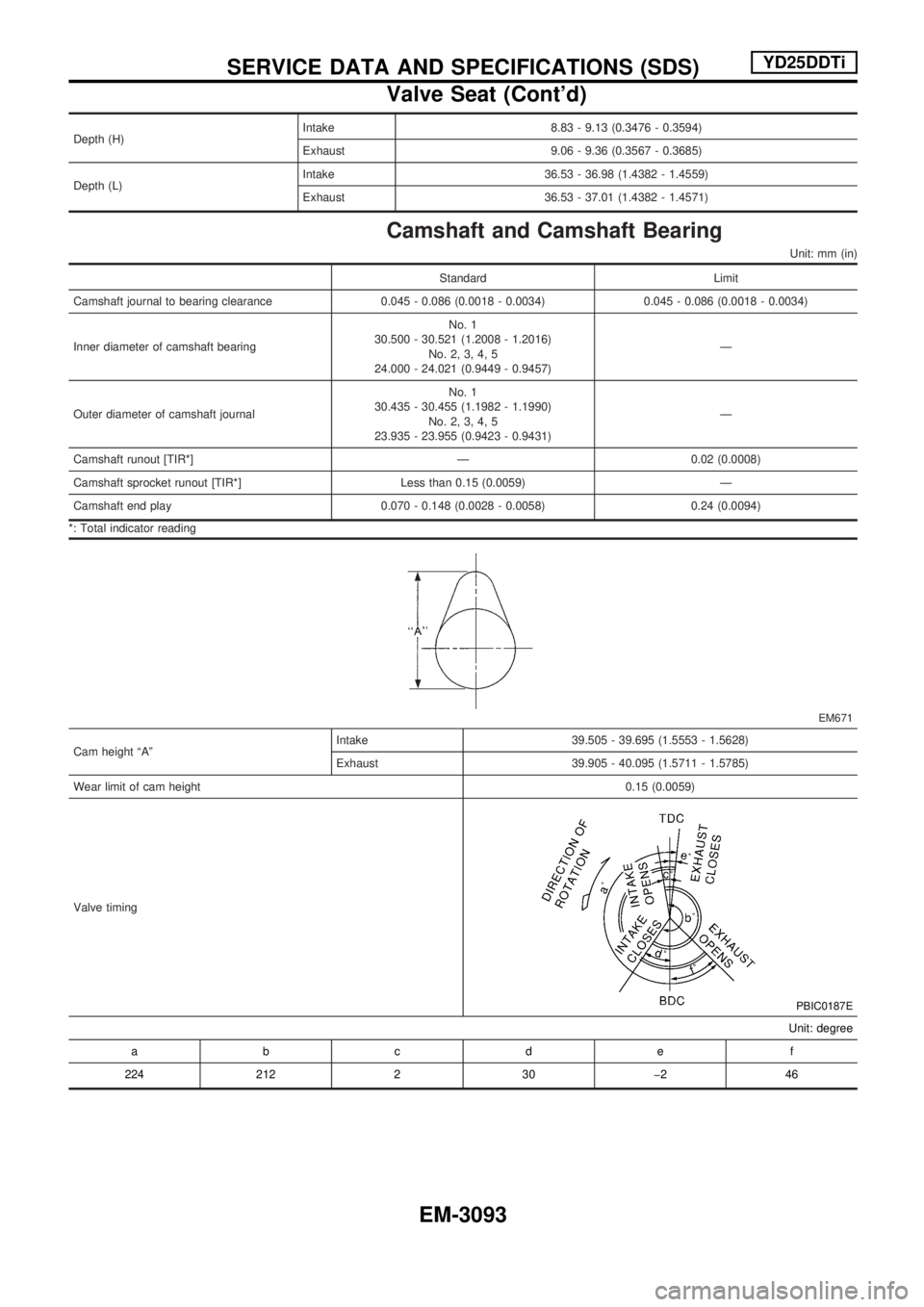 NISSAN PICK-UP 2001  Repair Manual Depth (H)Intake 8.83 - 9.13 (0.3476 - 0.3594)
Exhaust 9.06 - 9.36 (0.3567 - 0.3685)
Depth (L)Intake 36.53 - 36.98 (1.4382 - 1.4559)
Exhaust 36.53 - 37.01 (1.4382 - 1.4571)
Camshaft and Camshaft Bearin