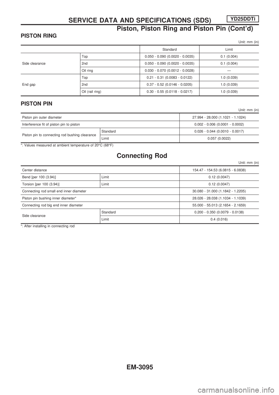 NISSAN PICK-UP 2001 Repair Manual PISTON RING
Unit: mm (in)
Standard Limit
Side clearanceTop 0.050 - 0.090 (0.0020 - 0.0035) 0.1 (0.004)
2nd 0.050 - 0.090 (0.0020 - 0.0035) 0.1 (0.004)
Oil ring 0.030 - 0.070 (0.0012 - 0.0028) Ð
End g NISSAN PICK-UP 2001 Repair Manual PISTON RING
Unit: mm (in)
Standard Limit
Side clearanceTop 0.050 - 0.090 (0.0020 - 0.0035) 0.1 (0.004)
2nd 0.050 - 0.090 (0.0020 - 0.0035) 0.1 (0.004)
Oil ring 0.030 - 0.070 (0.0012 - 0.0028) Ð
End g