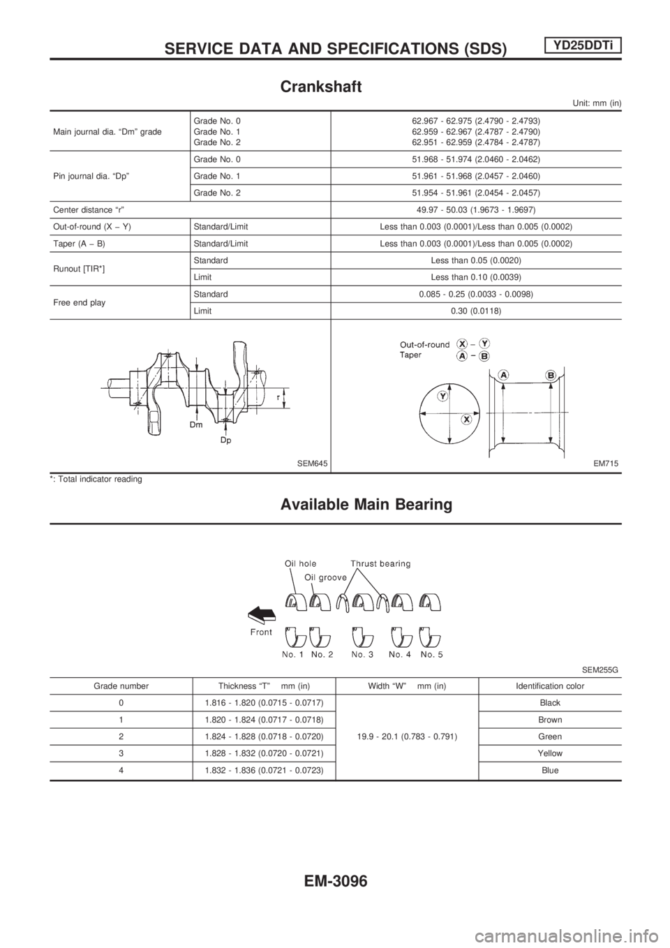 NISSAN PICK-UP 2001  Repair Manual Crankshaft
Unit: mm (in)
Main journal dia. ªDmº gradeGrade No. 0
Grade No. 1
Grade No. 262.967 - 62.975 (2.4790 - 2.4793)
62.959 - 62.967 (2.4787 - 2.4790)
62.951 - 62.959 (2.4784 - 2.4787)
Pin jour