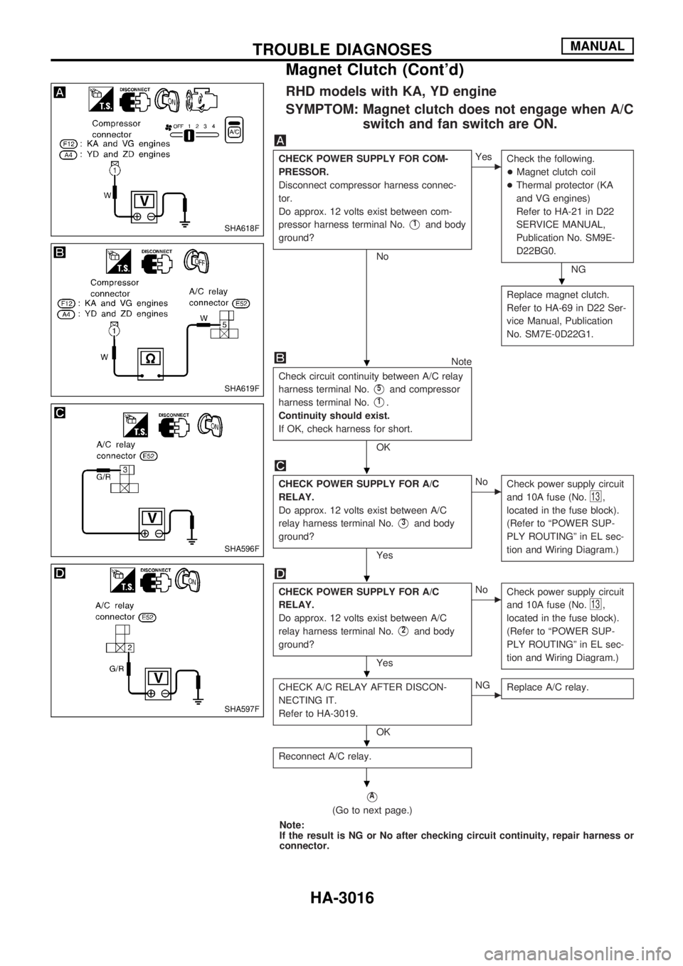 NISSAN PICK-UP 2001  Repair Manual RHD models with KA, YD engine
SYMPTOM: Magnet clutch does not engage when A/C
switch and fan switch are ON.
CHECK POWER SUPPLY FOR COM-
PRESSOR.
Disconnect compressor harness connec-
tor.
Do approx. 1