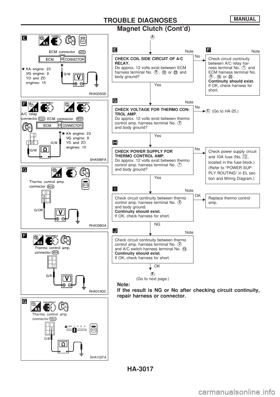 NISSAN PICK-UP 2001  Repair Manual VA
NoteNote
CHECK COIL SIDE CIRCUIT OF A/C
RELAY.
Do approx. 12 volts exist between ECM
harness terminal No.
V9,V15orV23and
body ground?
Yes
cNo
Check circuit continuity
between A/C relay har-
ness te