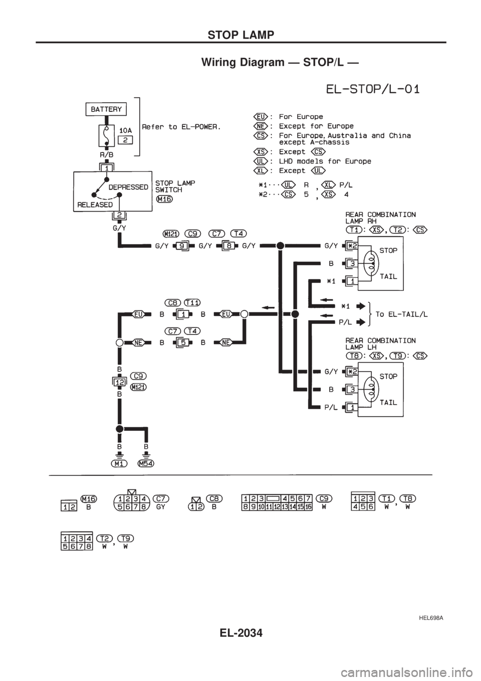 NISSAN PICK-UP 1999  Repair Manual Wiring Diagram Ð STOP/L Ð
HEL698A
STOP LAMP
EL-2034 