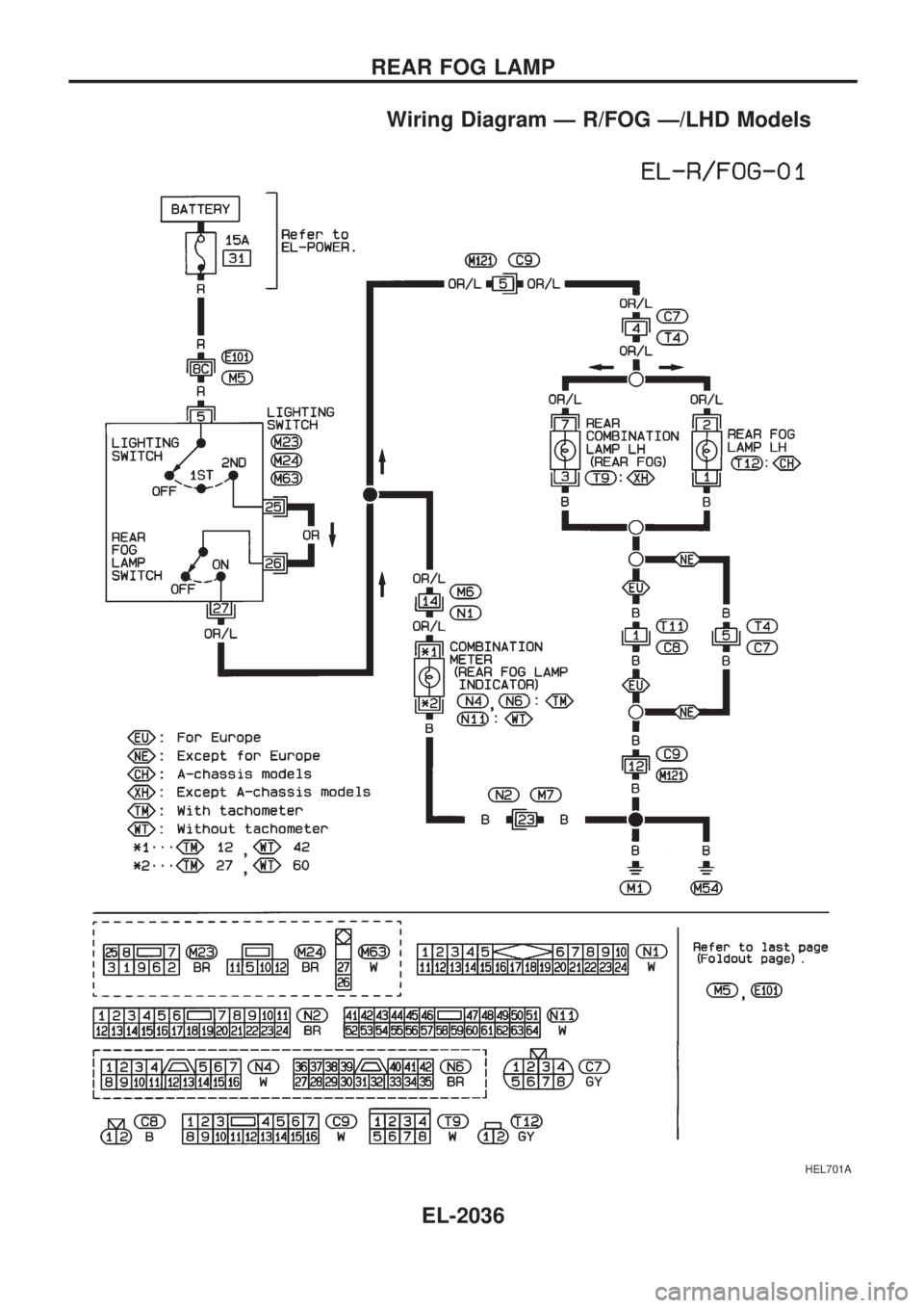 NISSAN PICK-UP 1999  Repair Manual Wiring Diagram Ð R/FOG Ð/LHD Models
HEL701A
REAR FOG LAMP
EL-2036 