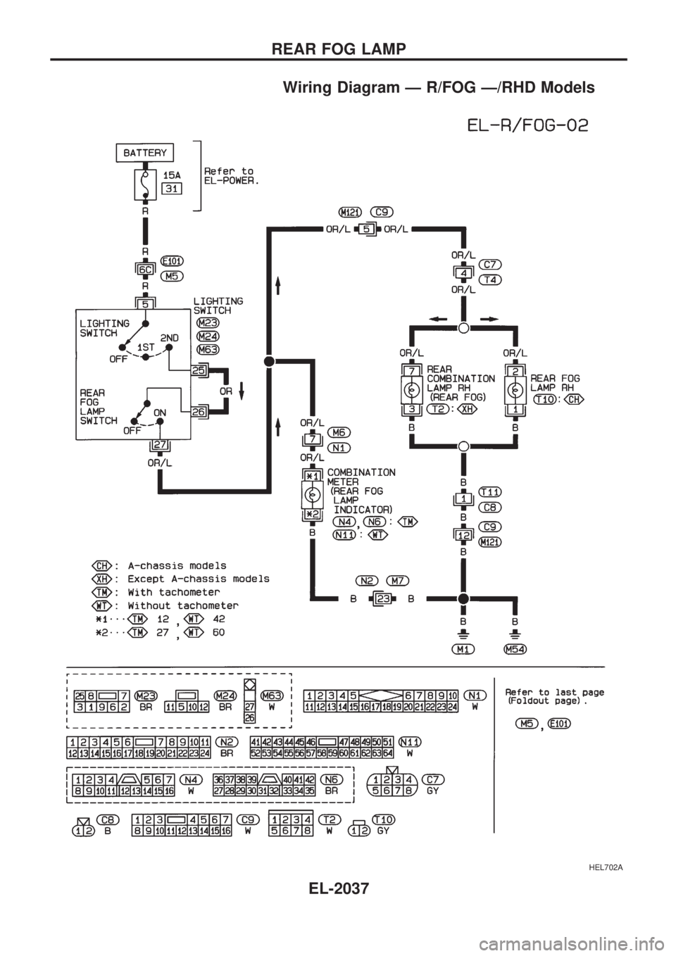 NISSAN PICK-UP 1999  Repair Manual Wiring Diagram Ð R/FOG Ð/RHD Models
HEL702A
REAR FOG LAMP
EL-2037 
