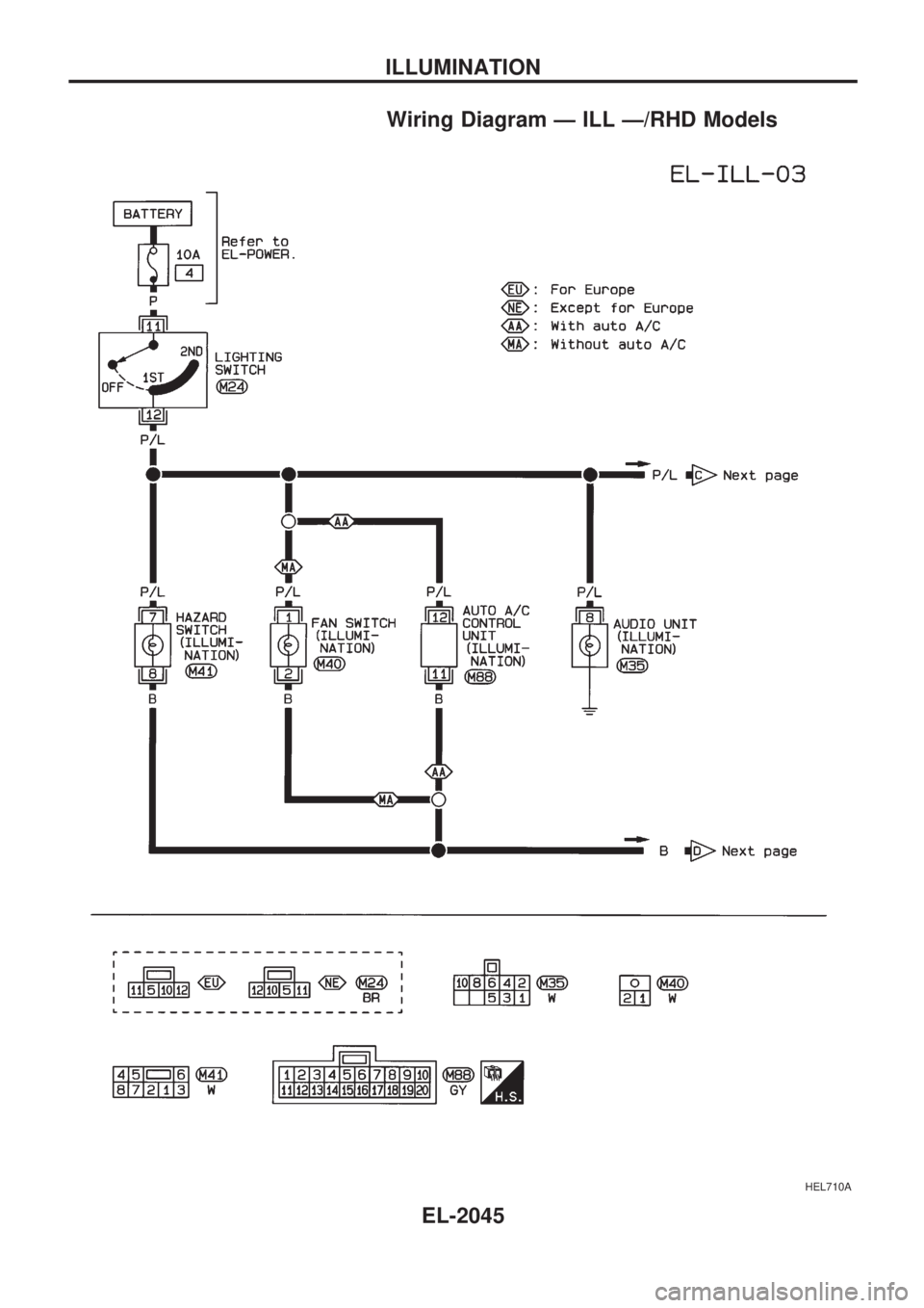 NISSAN PICK-UP 1999  Repair Manual Wiring Diagram Ð ILL Ð/RHD Models
HEL710A
ILLUMINATION
EL-2045 