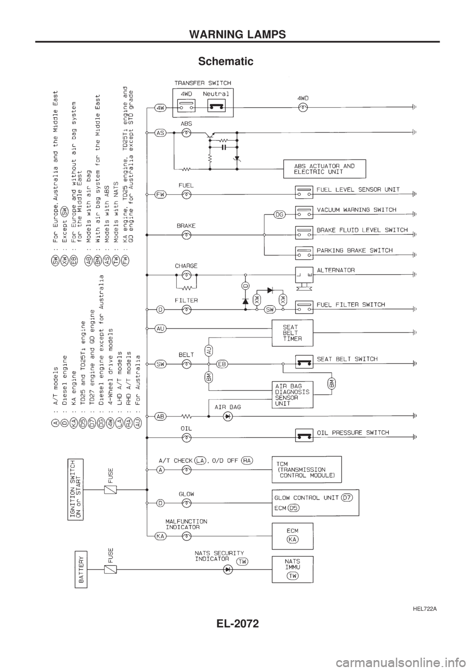 NISSAN PICK-UP 1999  Repair Manual Schematic
HEL722A
WARNING LAMPS
EL-2072 
