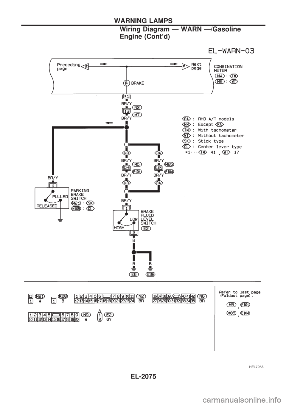 NISSAN PICK-UP 1999  Repair Manual HEL725A
WARNING LAMPS
Wiring Diagram Ð WARN Ð/Gasoline
Engine (Contd)
EL-2075 