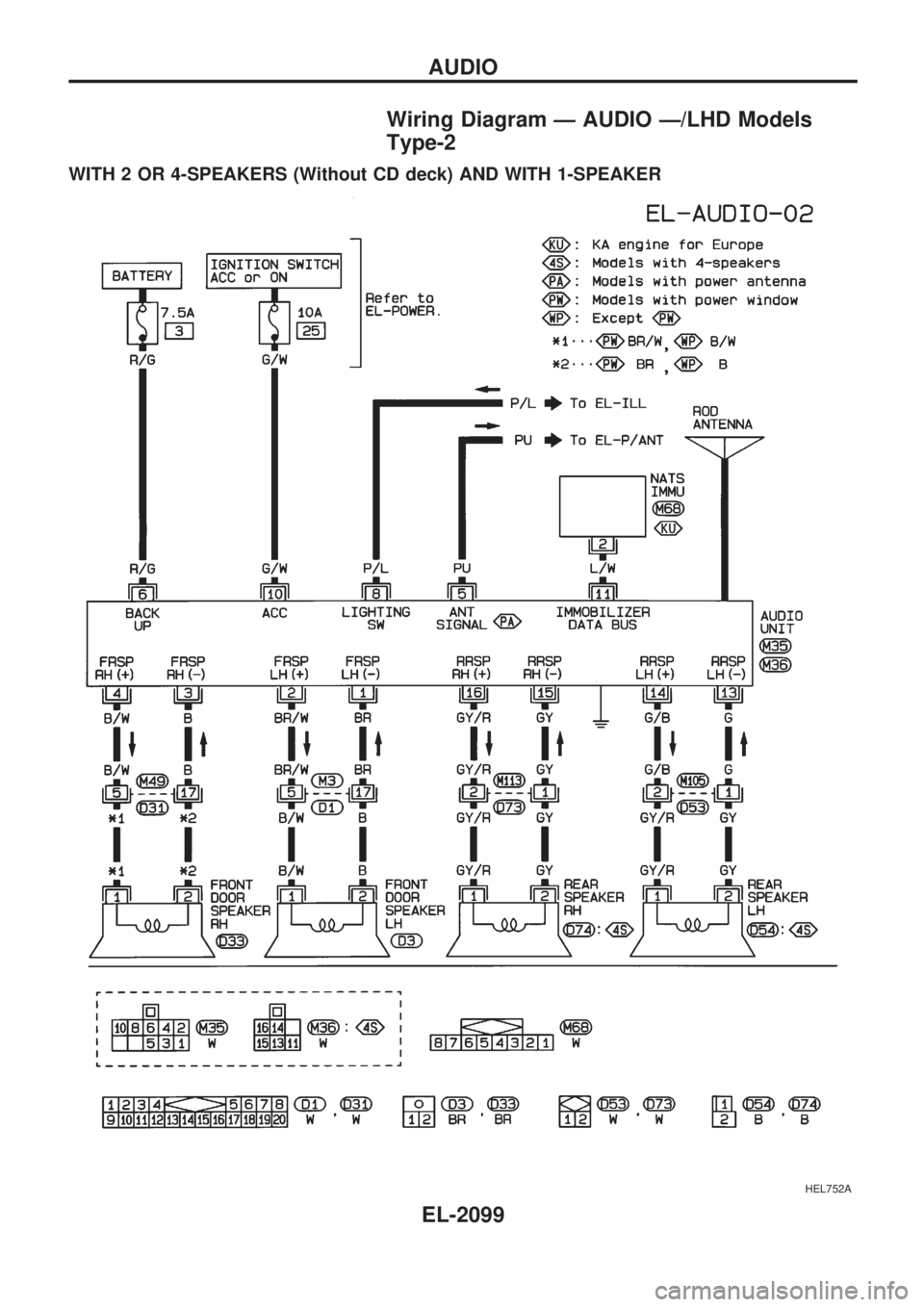 NISSAN PICK-UP 1999  Repair Manual Wiring Diagram Ð AUDIO Ð/LHD Models
Type-2
WITH 2 OR 4-SPEAKERS (Without CD deck) AND WITH 1-SPEAKER
HEL752A
AUDIO
EL-2099 