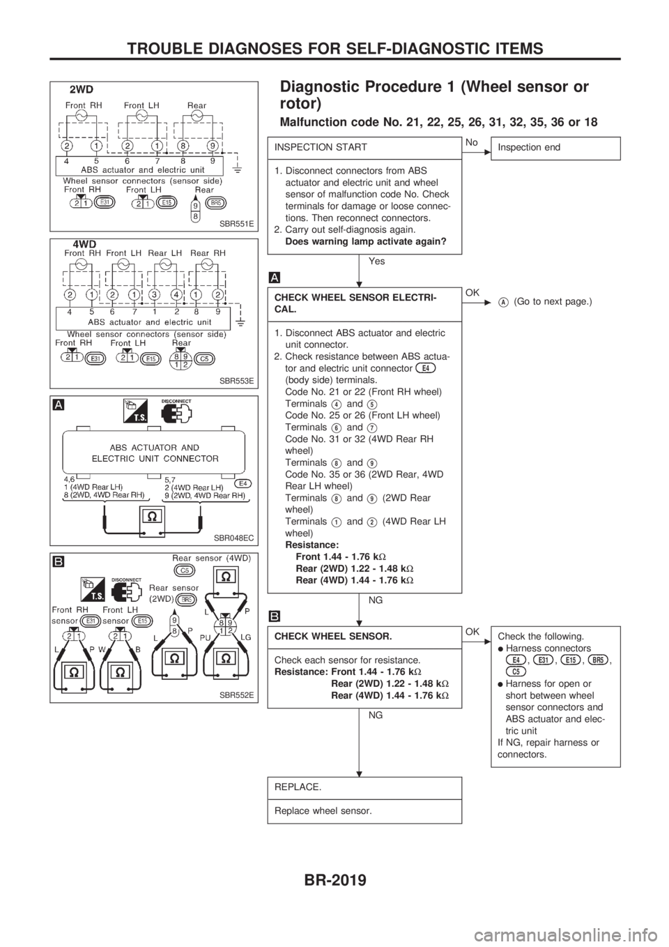 NISSAN PICK-UP 1999 Repair Manual Diagnostic Procedure 1 (Wheel sensor or
rotor)
Malfunction code No. 21, 22, 25, 26, 31, 32, 35, 36 or 18
INSPECTION START
------------------------------------------------------------------------------ NISSAN PICK-UP 1999 Repair Manual Diagnostic Procedure 1 (Wheel sensor or
rotor)
Malfunction code No. 21, 22, 25, 26, 31, 32, 35, 36 or 18
INSPECTION START
------------------------------------------------------------------------------
