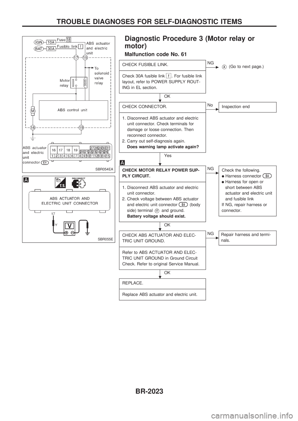 NISSAN PICK-UP 1999  Repair Manual Diagnostic Procedure 3 (Motor relay or
motor)
Malfunction code No. 61
CHECK FUSIBLE LINK.
--------------------------------------------------------------------------------------------------------------