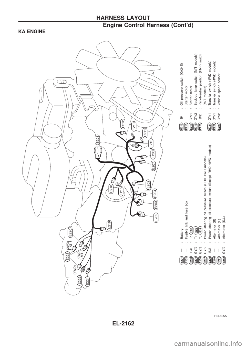 NISSAN PICK-UP 1999  Repair Manual KA ENGINE
HEL805A
HARNESS LAYOUT
Engine Control Harness (Contd)
EL-2162 