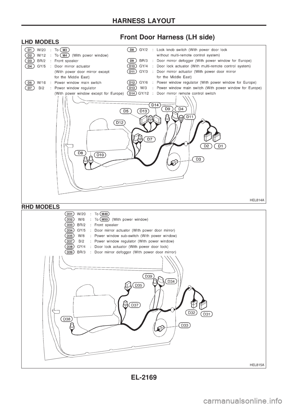 NISSAN PICK-UP 1999  Repair Manual Front Door Harness (LH side)LHD MODELS
RHD MODELS
HEL814A
HEL815A
HARNESS LAYOUT
EL-2169 