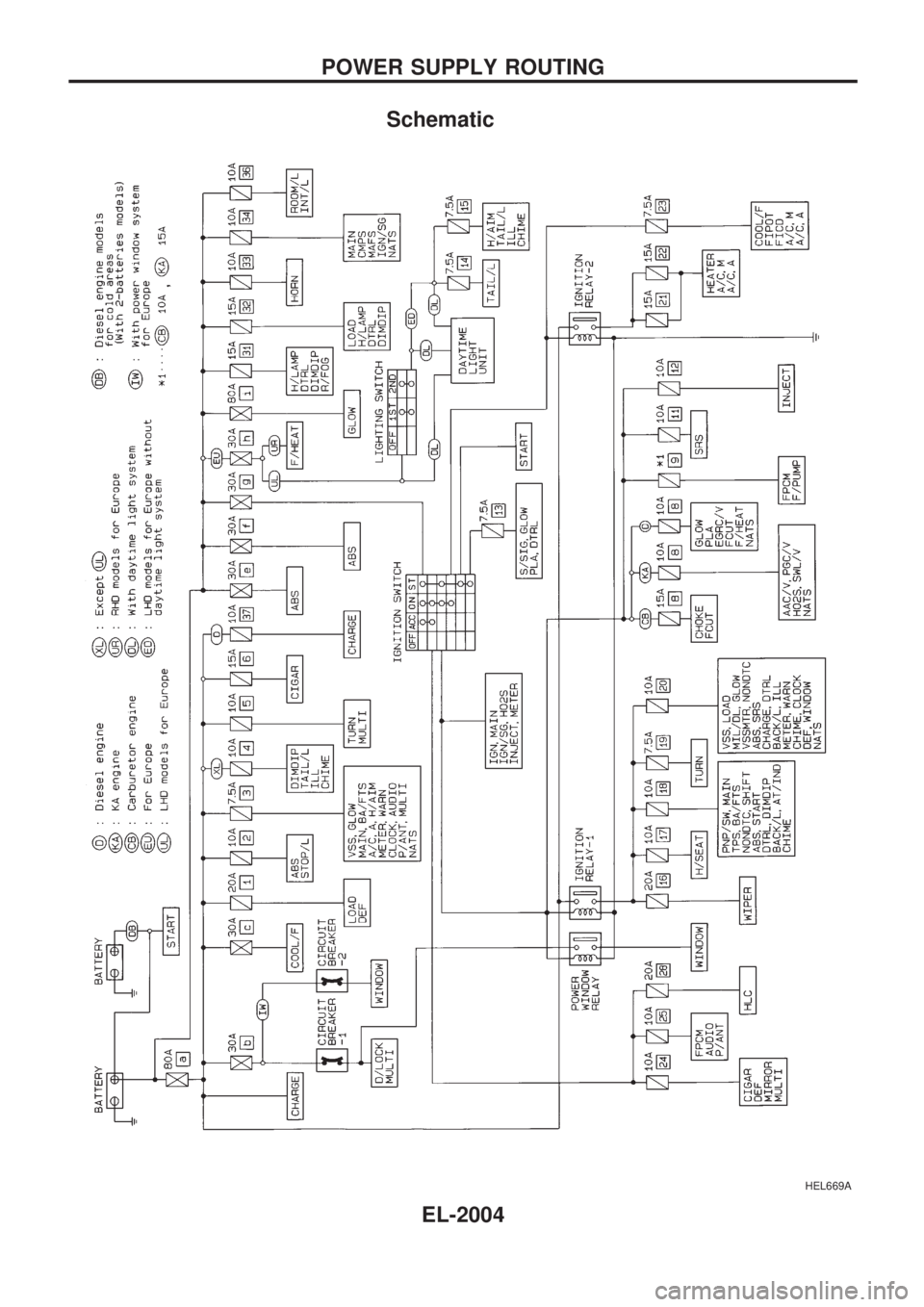 NISSAN PICK-UP 1999  Repair Manual Schematic
HEL669A
POWER SUPPLY ROUTING
EL-2004 