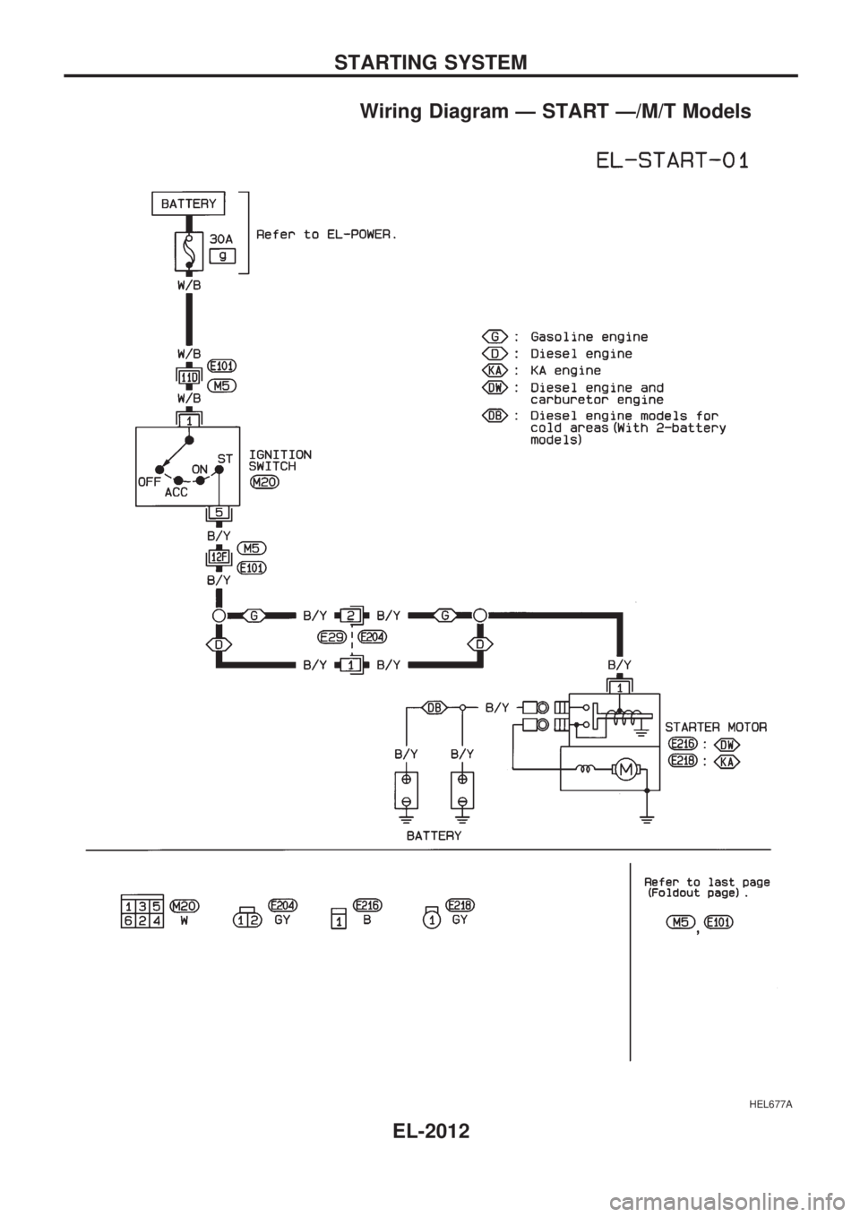 NISSAN PICK-UP 1999  Repair Manual Wiring Diagram Ð START Ð/M/T Models
HEL677A
STARTING SYSTEM
EL-2012 