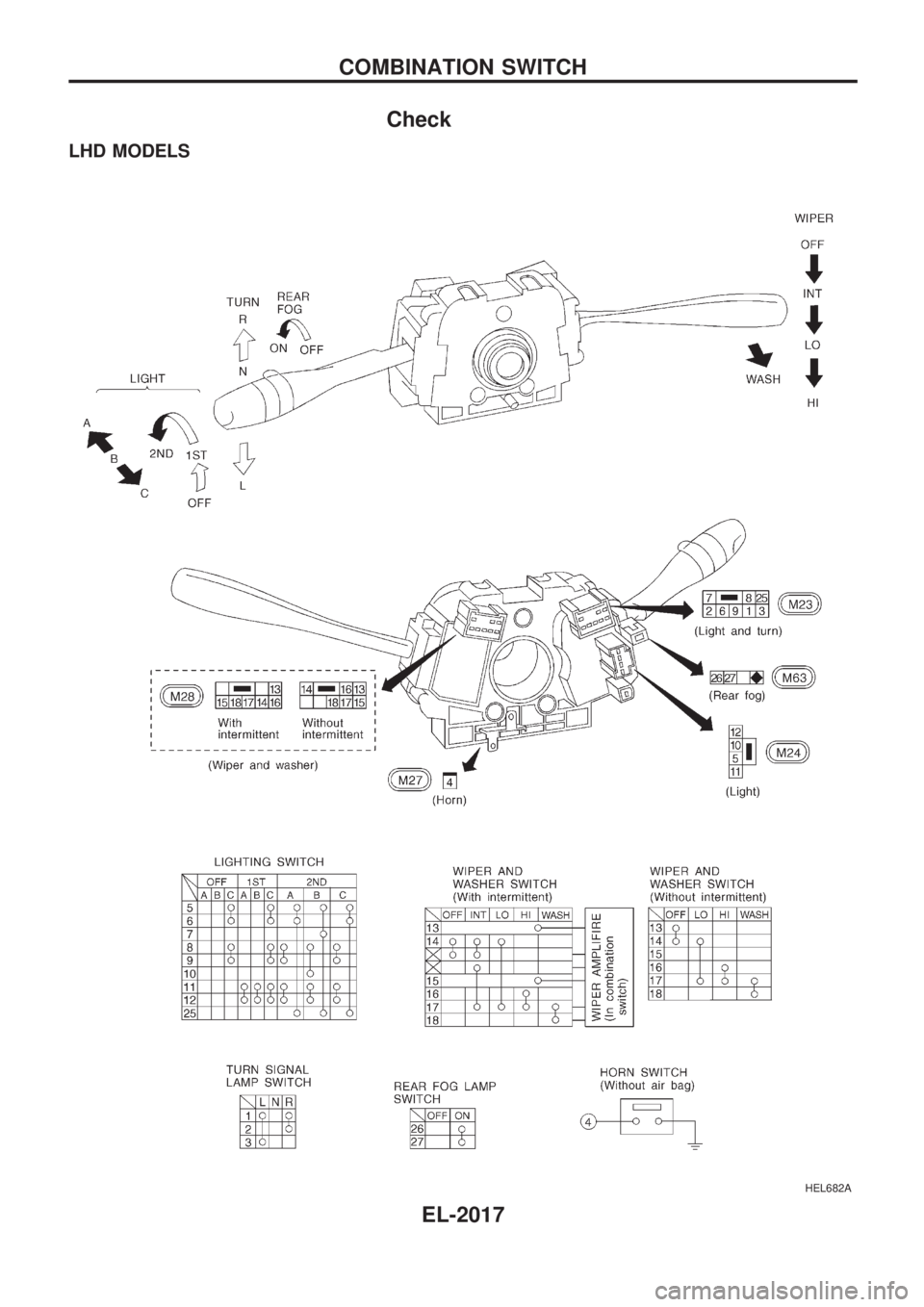 NISSAN PICK-UP 1999  Repair Manual Check
LHD MODELS
HEL682A
COMBINATION SWITCH
EL-2017 