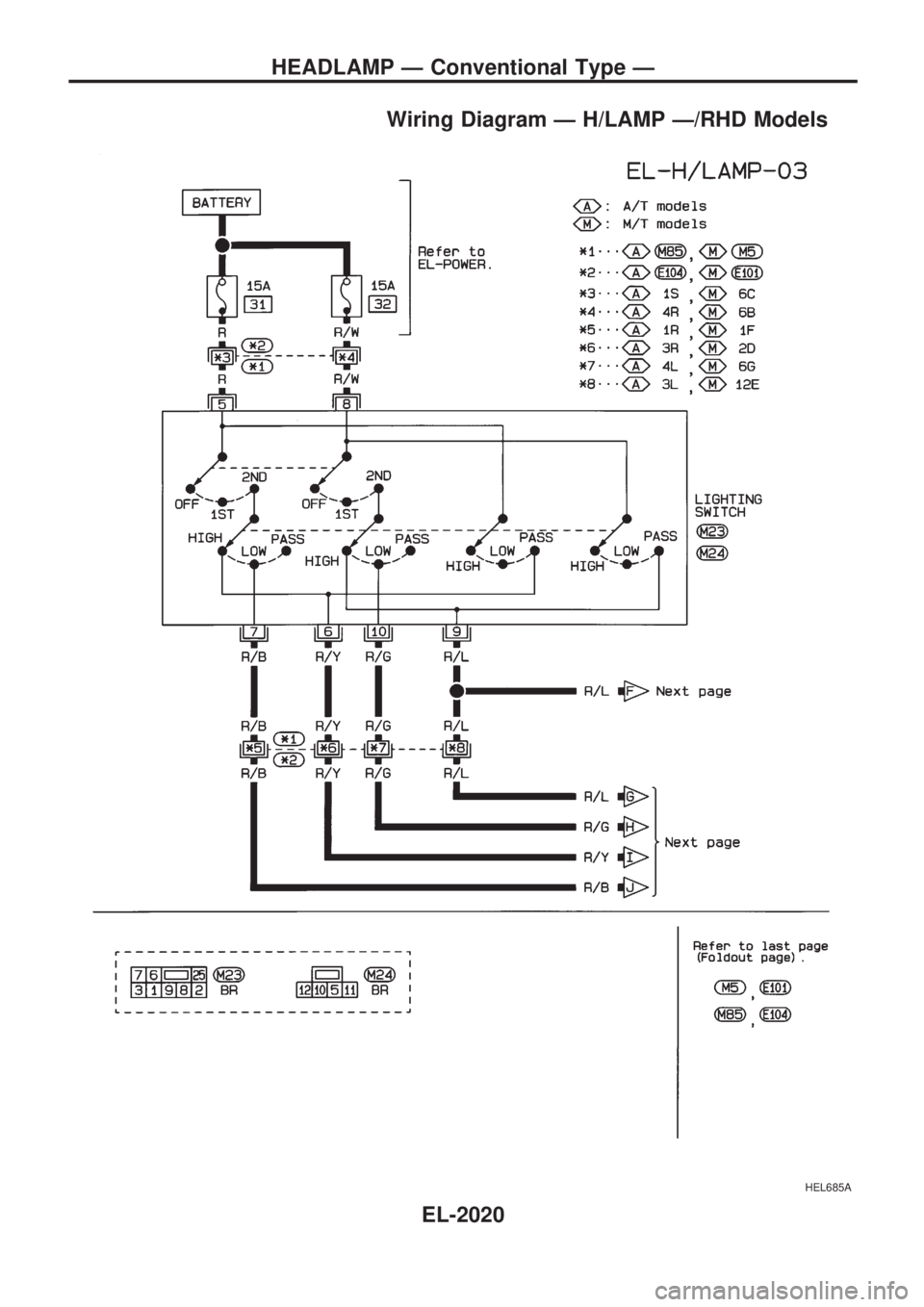 NISSAN PICK-UP 1999  Repair Manual Wiring Diagram Ð H/LAMP Ð/RHD Models
HEL685A
HEADLAMP Ð Conventional Type Ð
EL-2020 