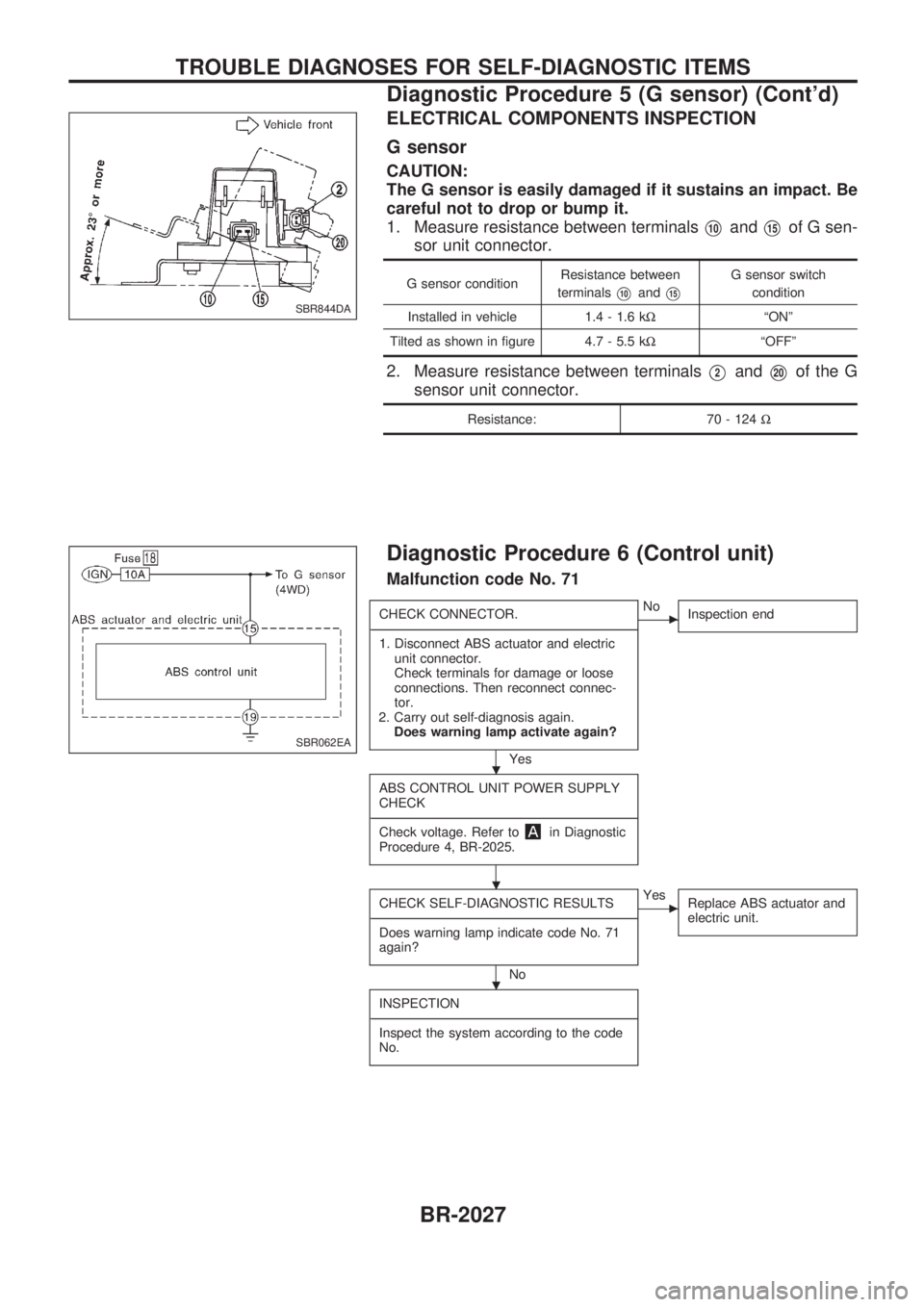 NISSAN PICK-UP 1999  Repair Manual ELECTRICAL COMPONENTS INSPECTION
G sensor
CAUTION:
The G sensor is easily damaged if it sustains an impact. Be
careful not to drop or bump it.
1. Measure resistance between terminals
V10andV15of G sen