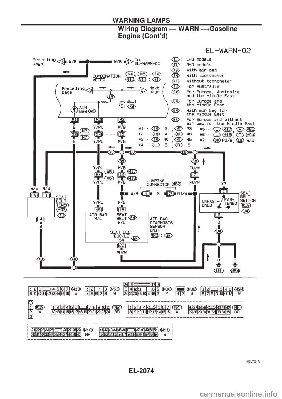 NISSAN PICK-UP 1999  Repair Manual HEL724A
WARNING LAMPS
Wiring Diagram Ð WARN Ð/Gasoline
Engine (Contd)
EL-2074 