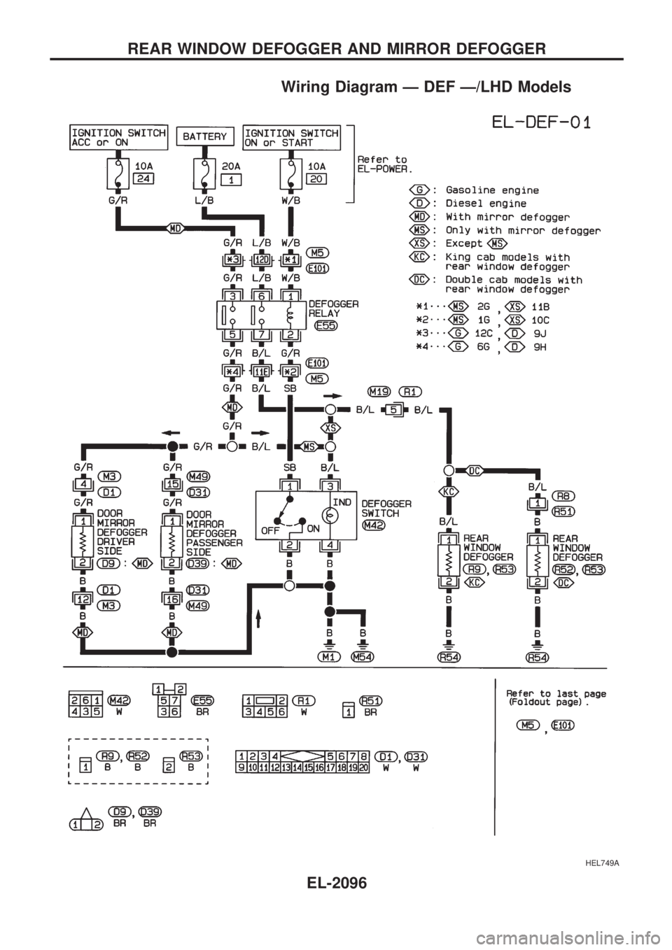 NISSAN PICK-UP 1999  Repair Manual Wiring Diagram Ð DEF Ð/LHD Models
HEL749A
REAR WINDOW DEFOGGER AND MIRROR DEFOGGER
EL-2096 