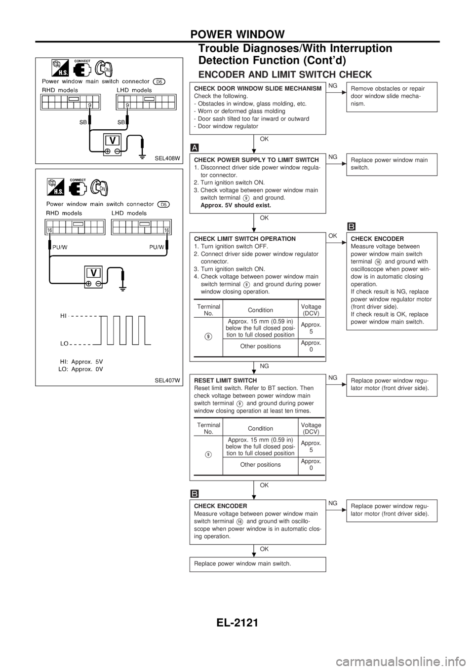 NISSAN PICK-UP 1999  Repair Manual ENCODER AND LIMIT SWITCH CHECK
CHECK DOOR WINDOW SLIDE MECHANISM
Check the following.
- Obstacles in window, glass molding, etc.
- Worn or deformed glass molding
- Door sash tilted too far inward or o
