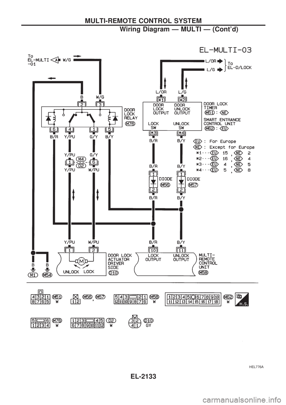 NISSAN PICK-UP 1999  Repair Manual HEL776A
MULTI-REMOTE CONTROL SYSTEM
Wiring Diagram Ð MULTI Ð (Contd)
EL-2133 