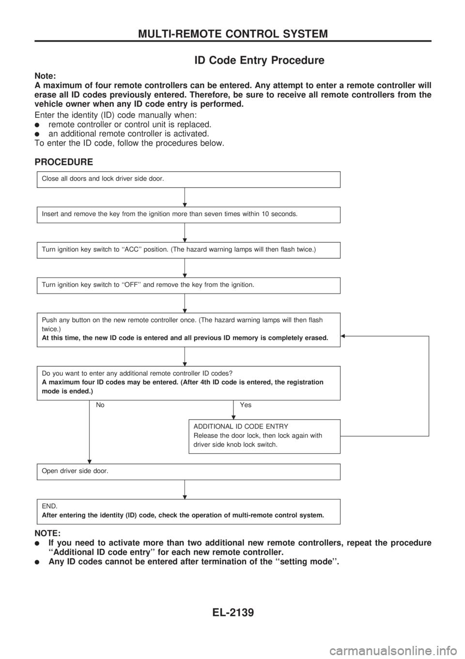 NISSAN PICK-UP 1999  Repair Manual ID Code Entry Procedure
Note:
A maximum of four remote controllers can be entered. Any attempt to enter a remote controller will
erase all ID codes previously entered. Therefore, be sure to receive al