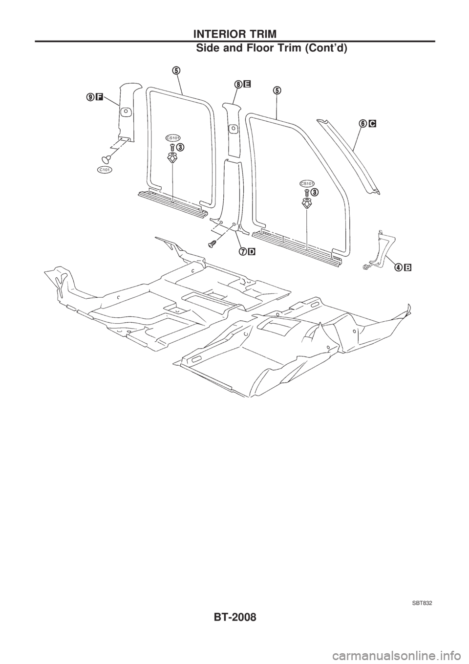 NISSAN PICK-UP 1999  Repair Manual SBT832
INTERIOR TRIM
Side and Floor Trim (Contd)
BT-2008 