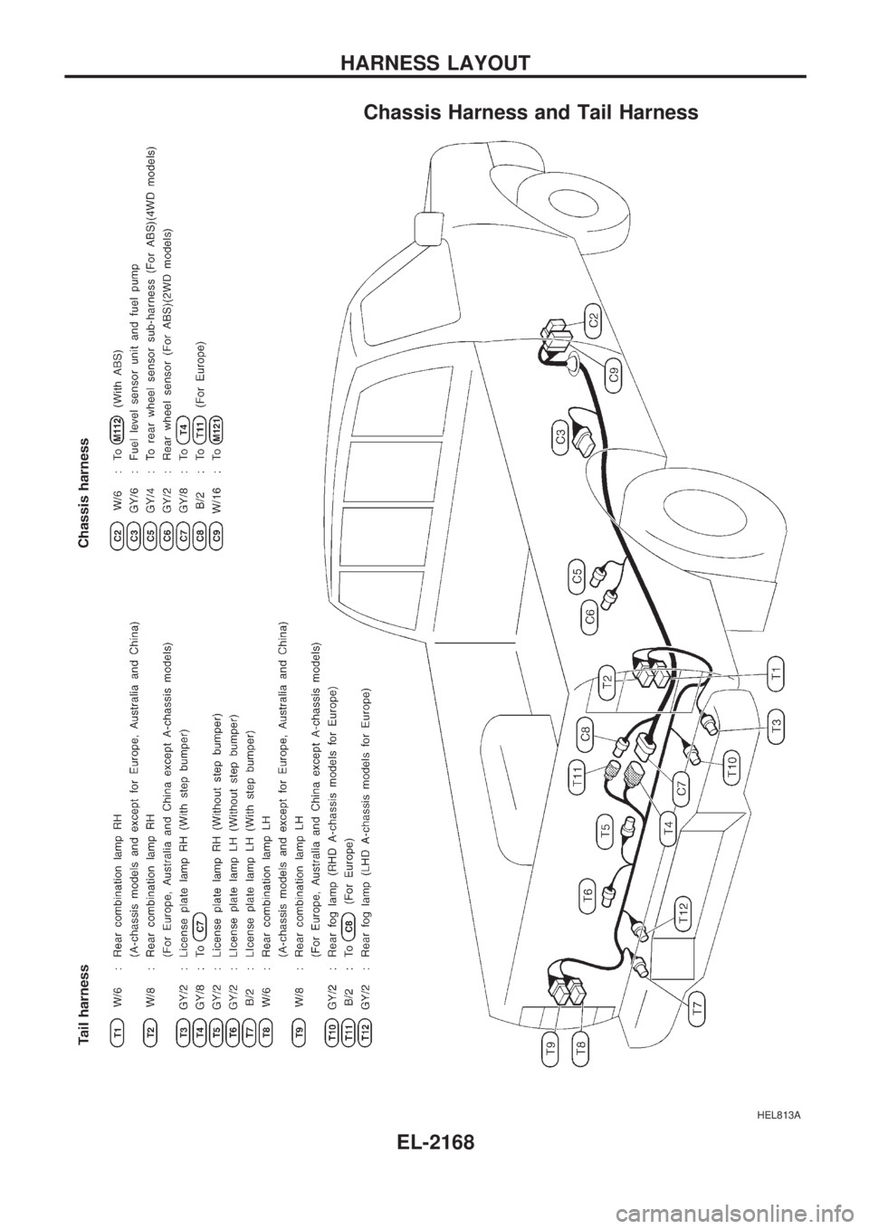 NISSAN PICK-UP 1999  Repair Manual Chassis Harness and Tail Harness
HEL813A
HARNESS LAYOUT
EL-2168 