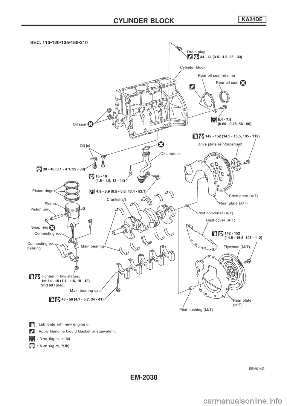 NISSAN PICK-UP 1999  Repair Manual SEM014G
CYLINDER BLOCKKA24DE
EM-2038 