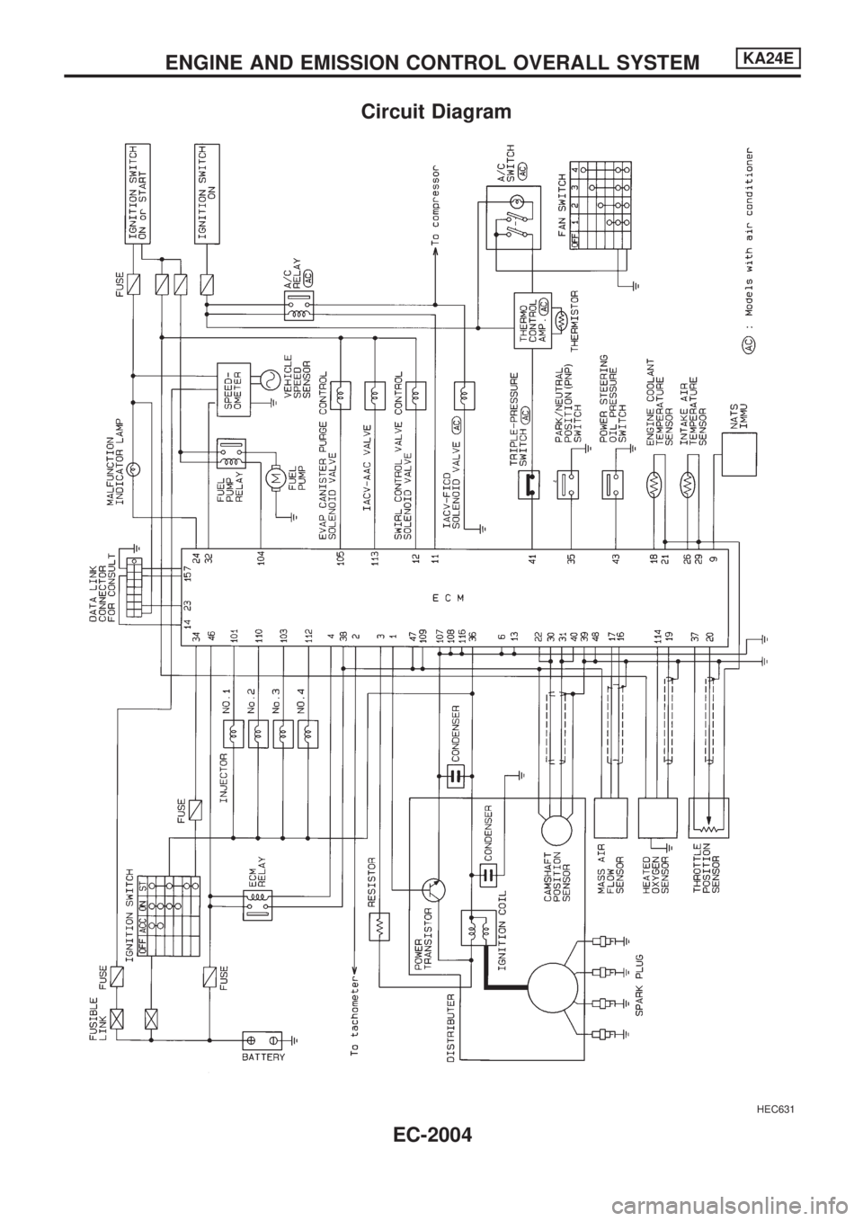 NISSAN PICK-UP 1999  Repair Manual Circuit Diagram
HEC631
ENGINE AND EMISSION CONTROL OVERALL SYSTEMKA24E
EC-2004 