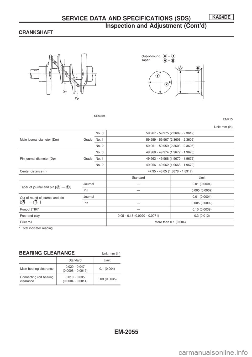 NISSAN PICK-UP 1999 Repair Manual CRANKSHAFT
SEM394EM715
Unit: mm (in)
Main journal diameter (Dm) GradeNo. 0 59.967 - 59.975 (2.3609 - 2.3612)
No. 1 59.959 - 59.967 (2.3606 - 2.3609)
No. 2 59.951 - 59.959 (2.3603 - 2.3606)
Pin journal NISSAN PICK-UP 1999 Repair Manual CRANKSHAFT
SEM394EM715
Unit: mm (in)
Main journal diameter (Dm) GradeNo. 0 59.967 - 59.975 (2.3609 - 2.3612)
No. 1 59.959 - 59.967 (2.3606 - 2.3609)
No. 2 59.951 - 59.959 (2.3603 - 2.3606)
Pin journal