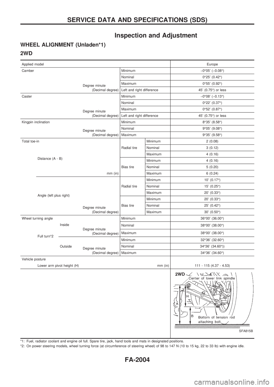 NISSAN PICK-UP 1999 Repair Manual Inspection and Adjustment
WHEEL ALIGNMENT (Unladen*1)
2WD
Applied modelEurope
Camber Minimum þ0É05¢(þ0.08É)
Degree minute
(Decimal degree)Nominal 0É25¢(0.42É)
Maximum 0É55¢(0.92É)
Left and NISSAN PICK-UP 1999 Repair Manual Inspection and Adjustment
WHEEL ALIGNMENT (Unladen*1)
2WD
Applied modelEurope
Camber Minimum þ0É05¢(þ0.08É)
Degree minute
(Decimal degree)Nominal 0É25¢(0.42É)
Maximum 0É55¢(0.92É)
Left and