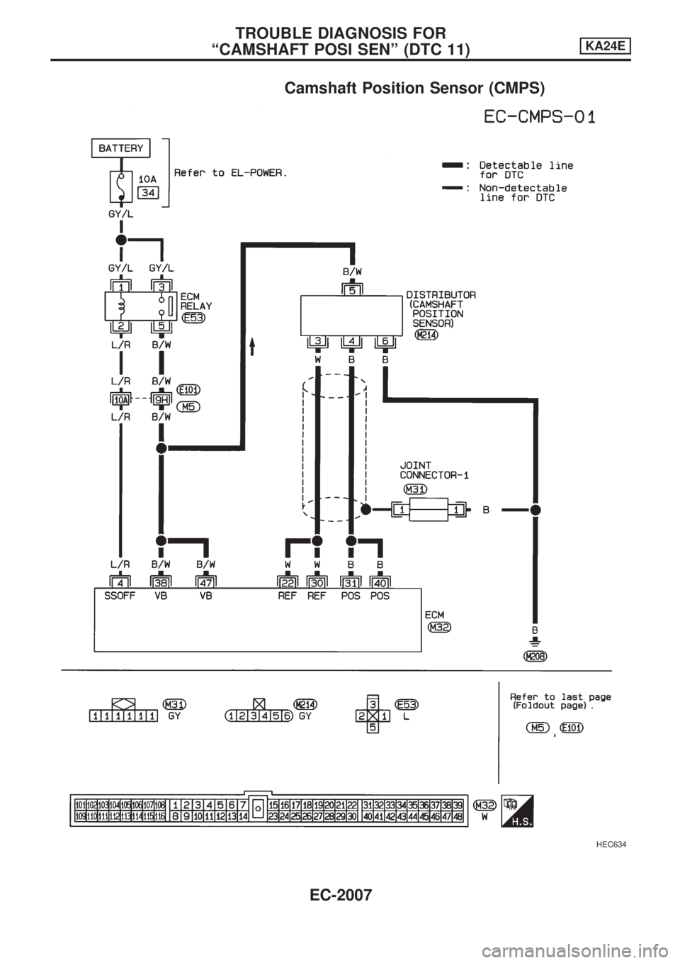 NISSAN PICK-UP 1999  Repair Manual Camshaft Position Sensor (CMPS)
HEC634
TROUBLE DIAGNOSIS FOR
ªCAMSHAFT POSI SENº (DTC 11)KA24E
EC-2007 