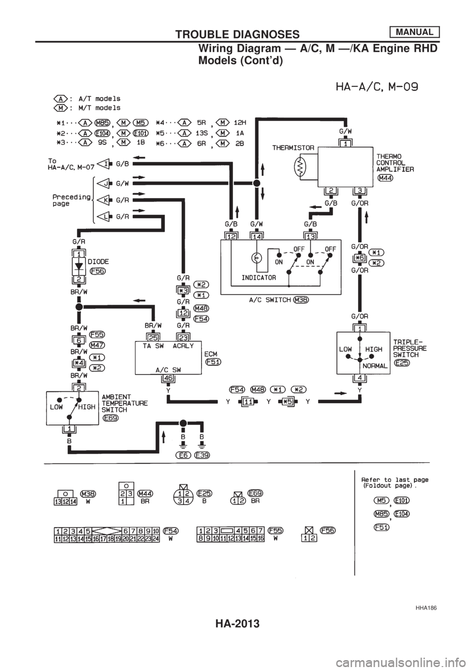 NISSAN PICK-UP 1999  Repair Manual HHA186
TROUBLE DIAGNOSESMANUAL
Wiring Diagram Ð A/C, M Ð/KA Engine RHD
Models (Contd)
HA-2013 