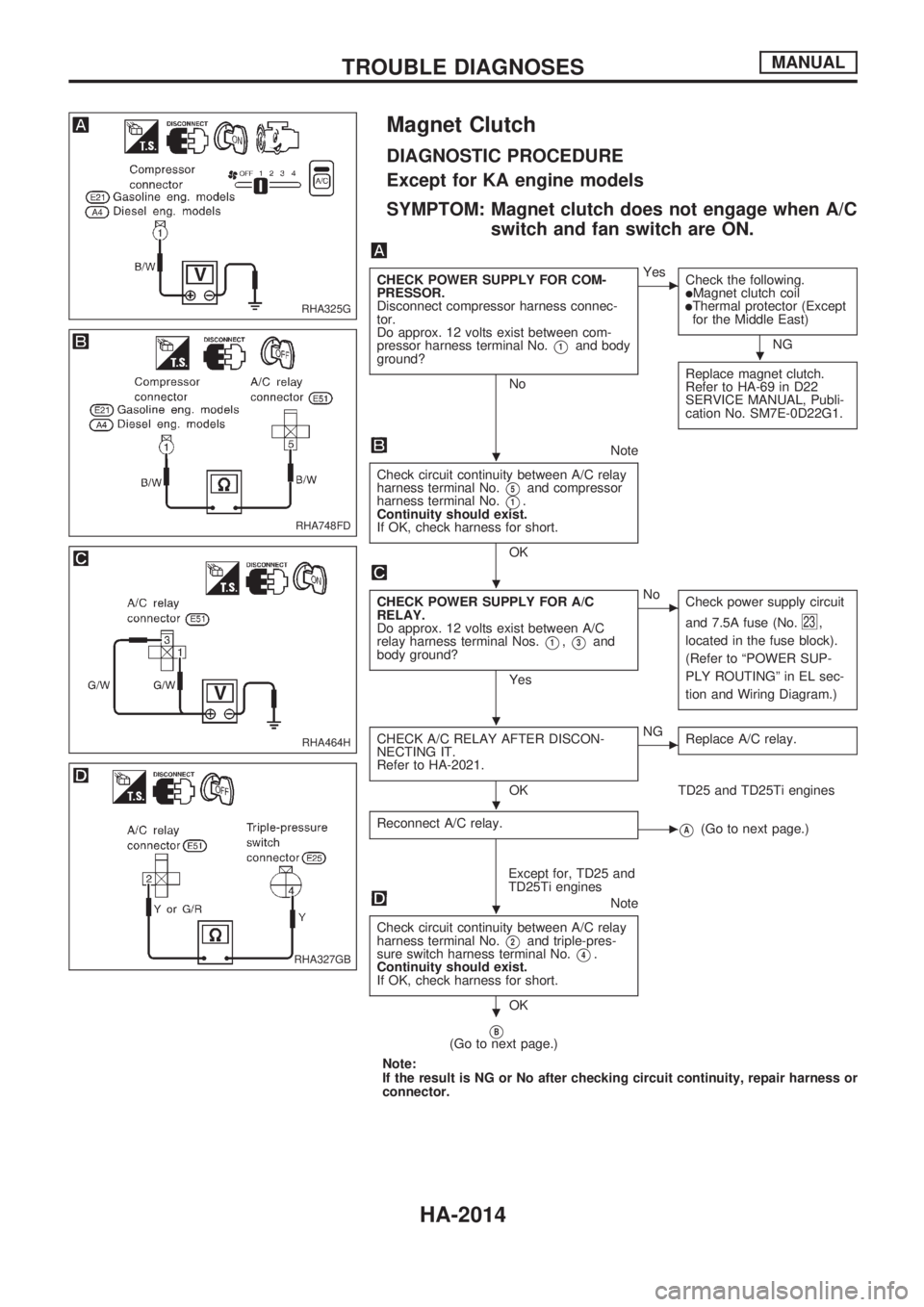 NISSAN PICK-UP 1999  Repair Manual Magnet Clutch
DIAGNOSTIC PROCEDURE
Except for KA engine models
SYMPTOM: Magnet clutch does not engage when A/C
switch and fan switch are ON.
CHECK POWER SUPPLY FOR COM-
PRESSOR.
Disconnect compressor 