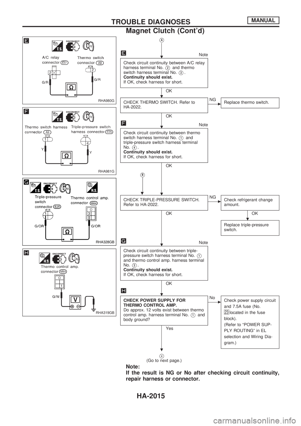 NISSAN PICK-UP 1999  Repair Manual VA
Note
Check circuit continuity between A/C relay
harness terminal No.
V2and thermo
switch harness terminal No.
V2.
Continuity should exist.
If OK, check harness for short.
OK
CHECK THERMO SWITCH. Re
