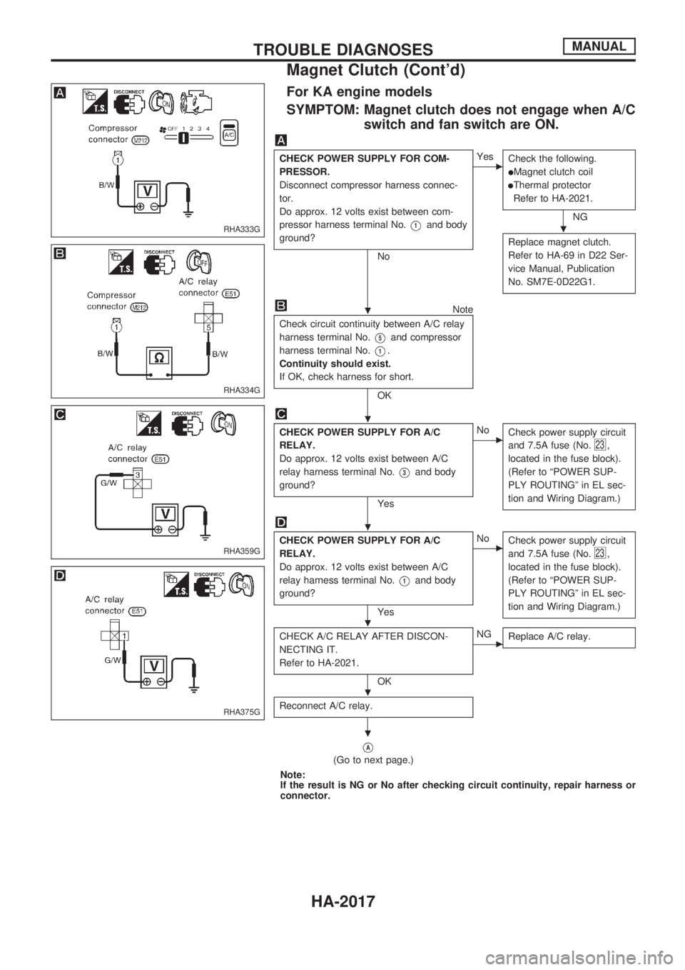 NISSAN PICK-UP 1999  Repair Manual For KA engine models
SYMPTOM: Magnet clutch does not engage when A/C
switch and fan switch are ON.
CHECK POWER SUPPLY FOR COM-
PRESSOR.
Disconnect compressor harness connec-
tor.
Do approx. 12 volts e