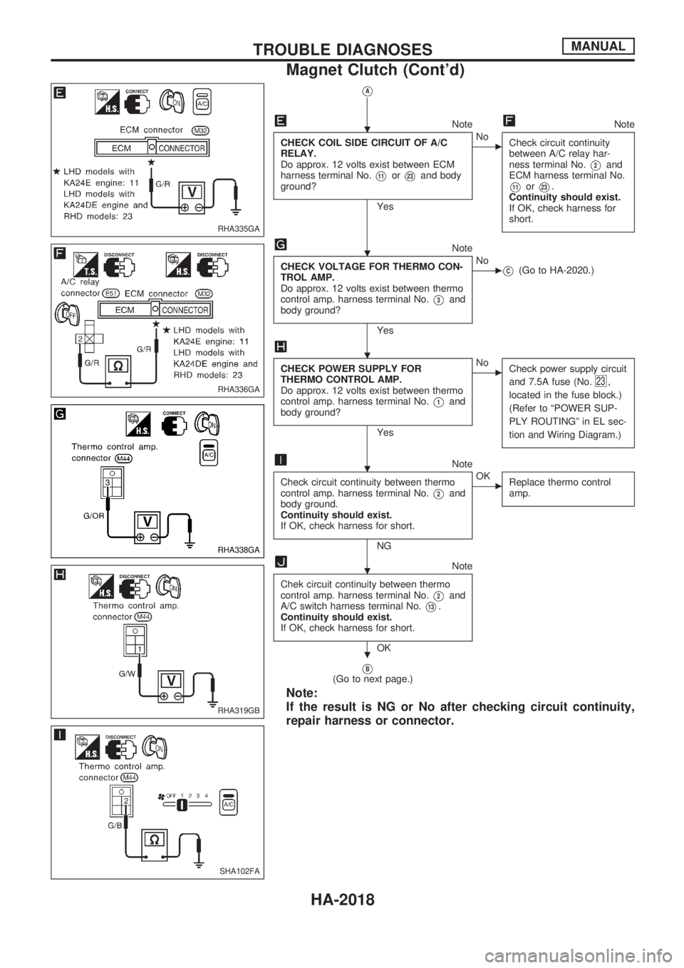 NISSAN PICK-UP 1999  Repair Manual VA
NoteNote
CHECK COIL SIDE CIRCUIT OF A/C
RELAY.
Do approx. 12 volts exist between ECM
harness terminal No.
V11orV23and body
ground?
Yes
cNo
Check circuit continuity
between A/C relay har-
ness termi