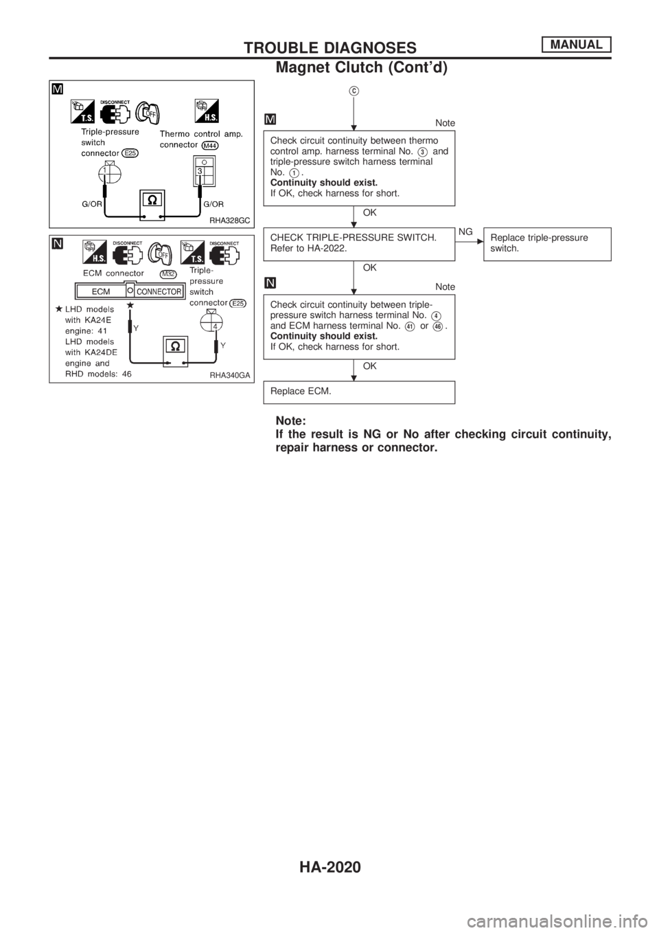 NISSAN PICK-UP 1999  Repair Manual VC
Note
Check circuit continuity between thermo
control amp. harness terminal No.
V3and
triple-pressure switch harness terminal
No.
V1.
Continuity should exist.
If OK, check harness for short.
OK
CHEC