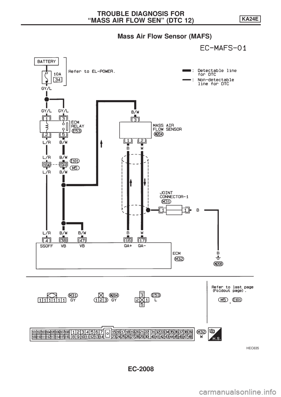 NISSAN PICK-UP 1999  Repair Manual Mass Air Flow Sensor (MAFS)
HEC635
TROUBLE DIAGNOSIS FOR
ªMASS AIR FLOW SENº (DTC 12)KA24E
EC-2008 